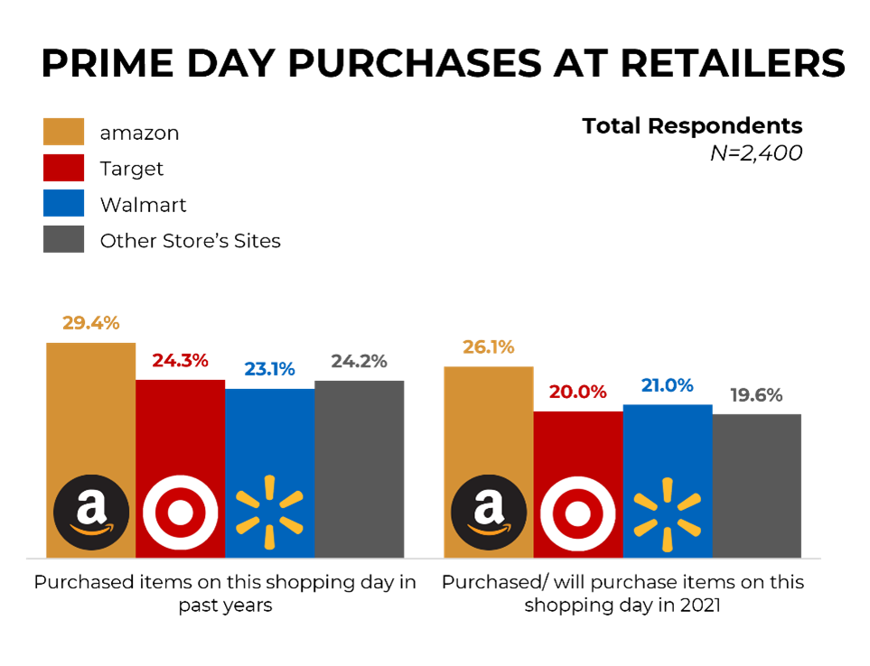 In The kNOW Retail Holidays Offer ‘Prime’ Opportunity NuVoodoo