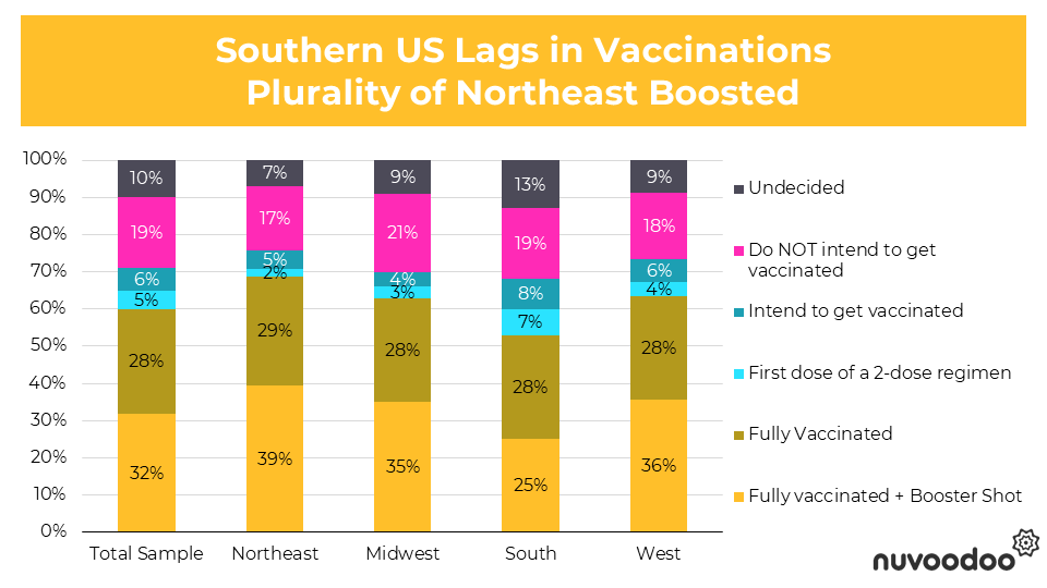 COVID Omicron Research and Statistics - Vaccination Sentiment in United States Regions