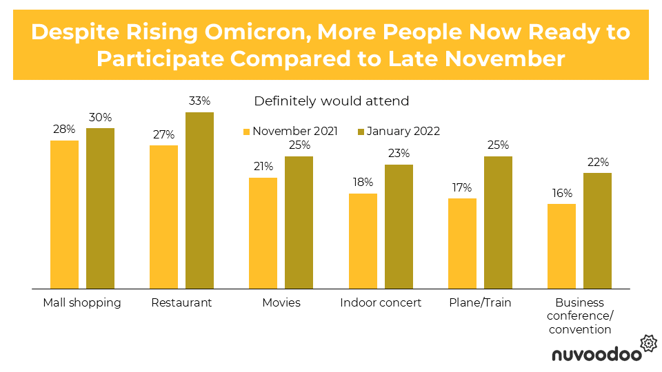 COVID Omicron Research and Statistics - Event Participation Numbers 2022