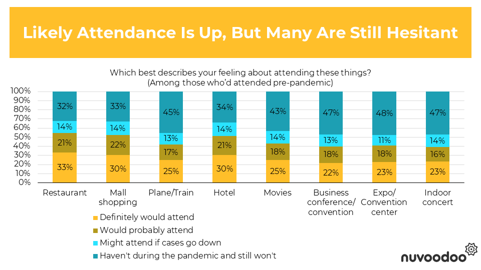 COVID Omicron Research and Statistics - Event Attendance Probability